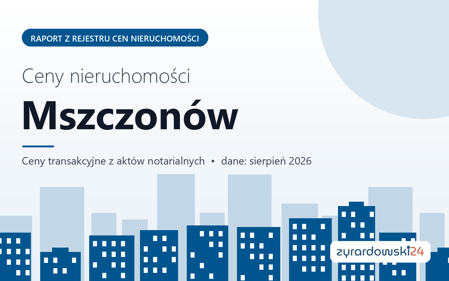 Ceny nieruchomości w mieście Mszczonów - raport z rejestru cen