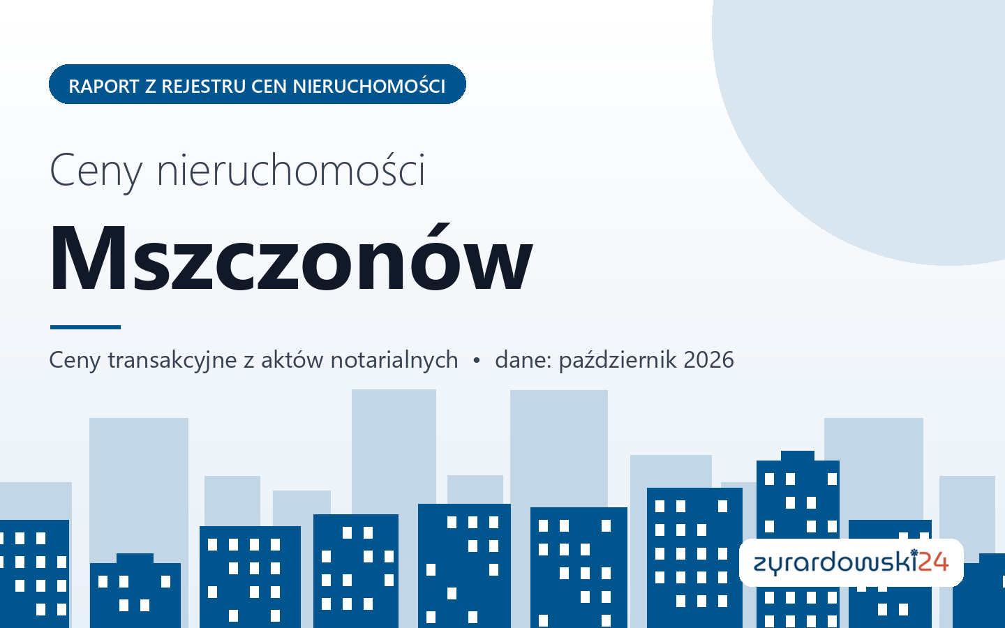 Ceny nieruchomości w mieście Mszczonów - raport z rejestru cen