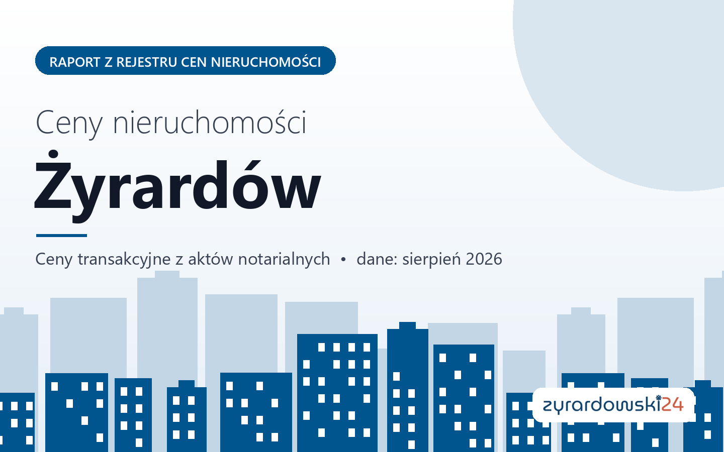 Ceny nieruchomości w Żyrardowie - raport z rejestru cen