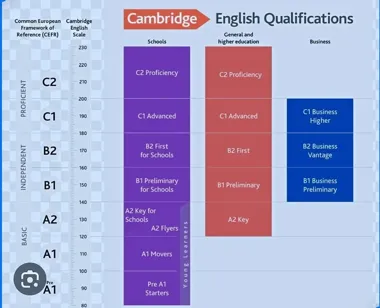 Grafika promocyjna wydarzenia Egzamin Cambridge w Żyrardowie — 13 czerwca 2026