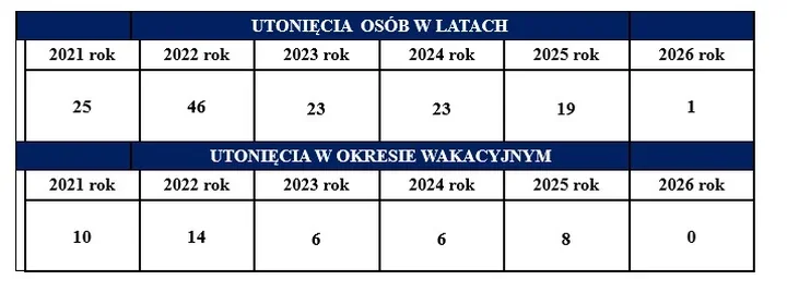 Czarna lista wodnych pułapek - 10 miejsc w okolicy Żyrardowa, gdzie giną ludzie